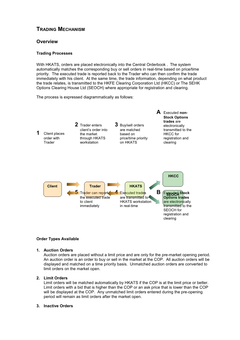 Trading Mechanism