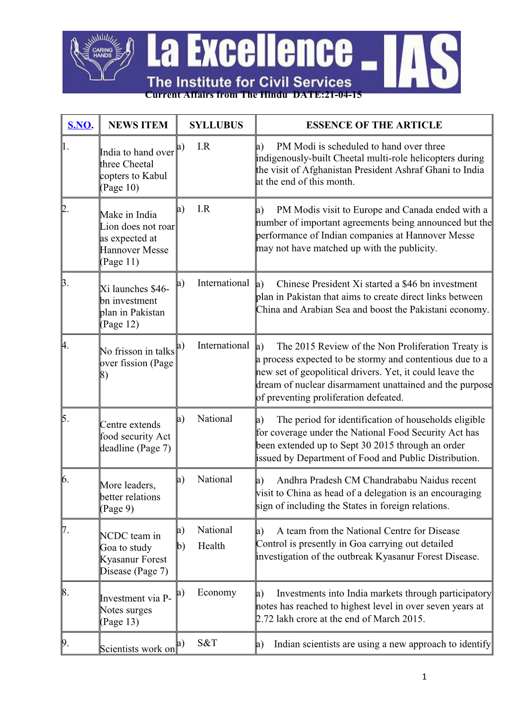 Current Affairs from the Hindu DATE:21-04-15