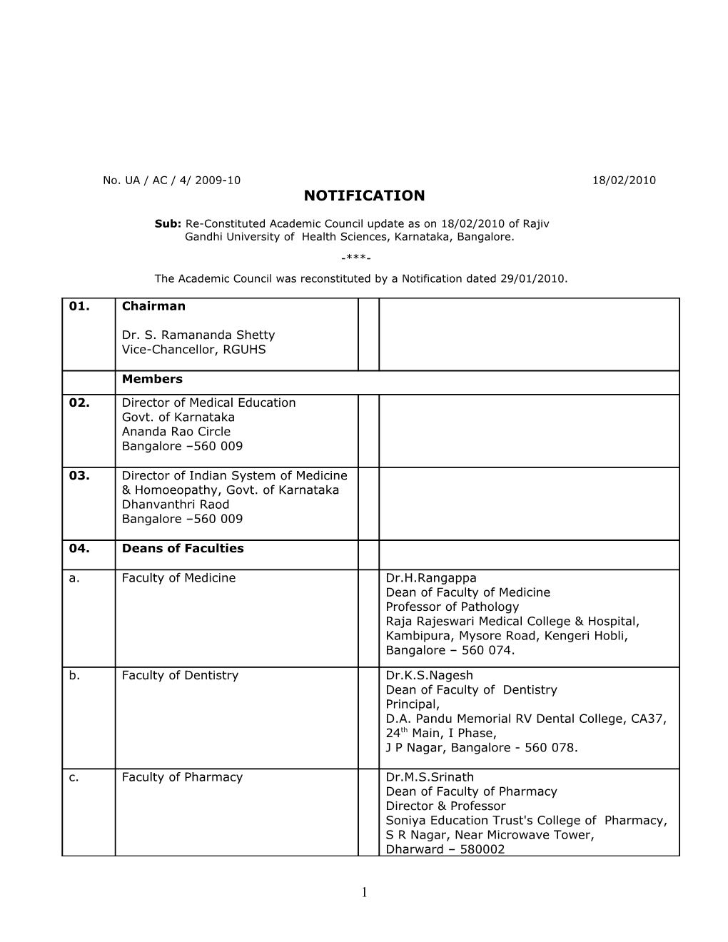 Sub: Re-Constituted Academic Council Update As on 18/02/2010 of Rajiv