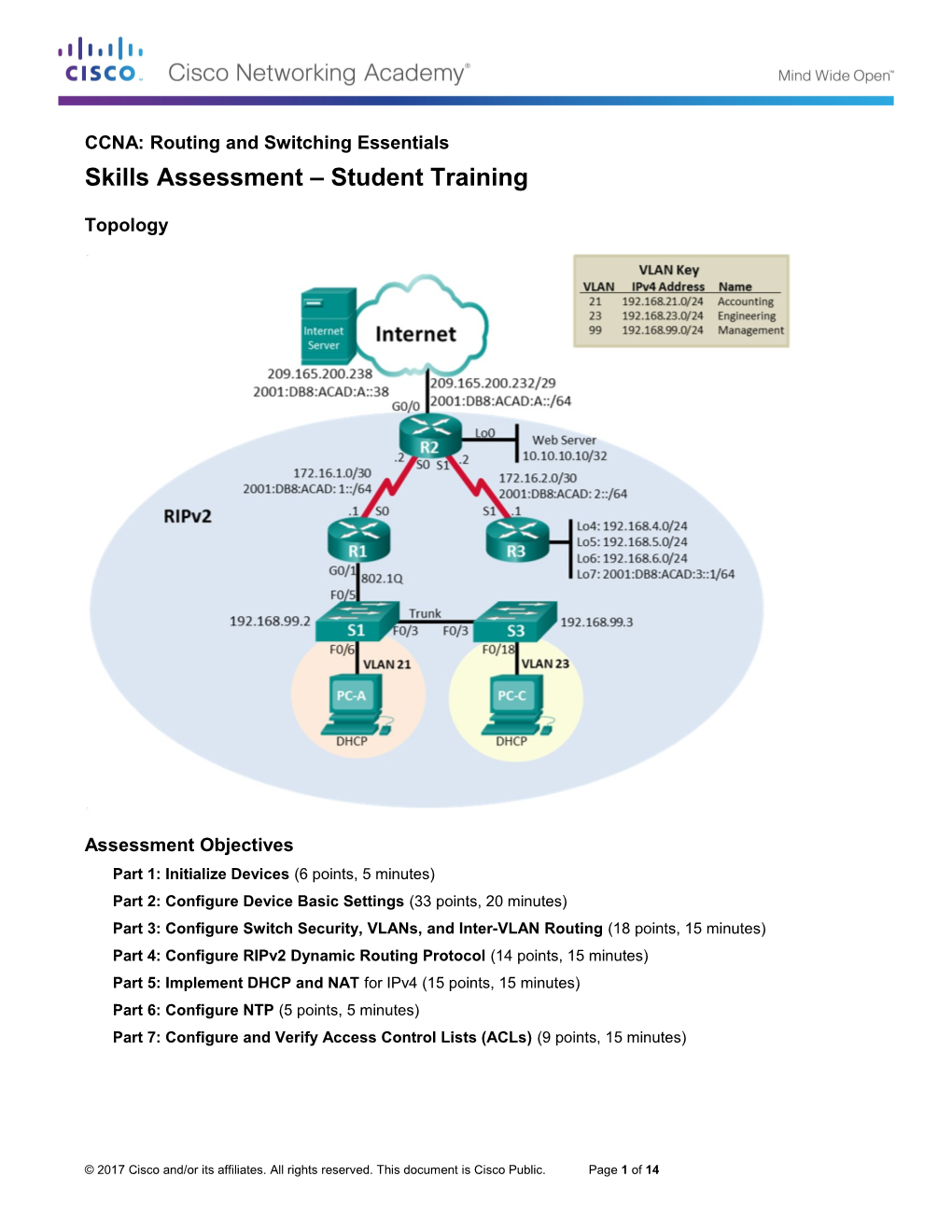 Ccna Eigrp Sba