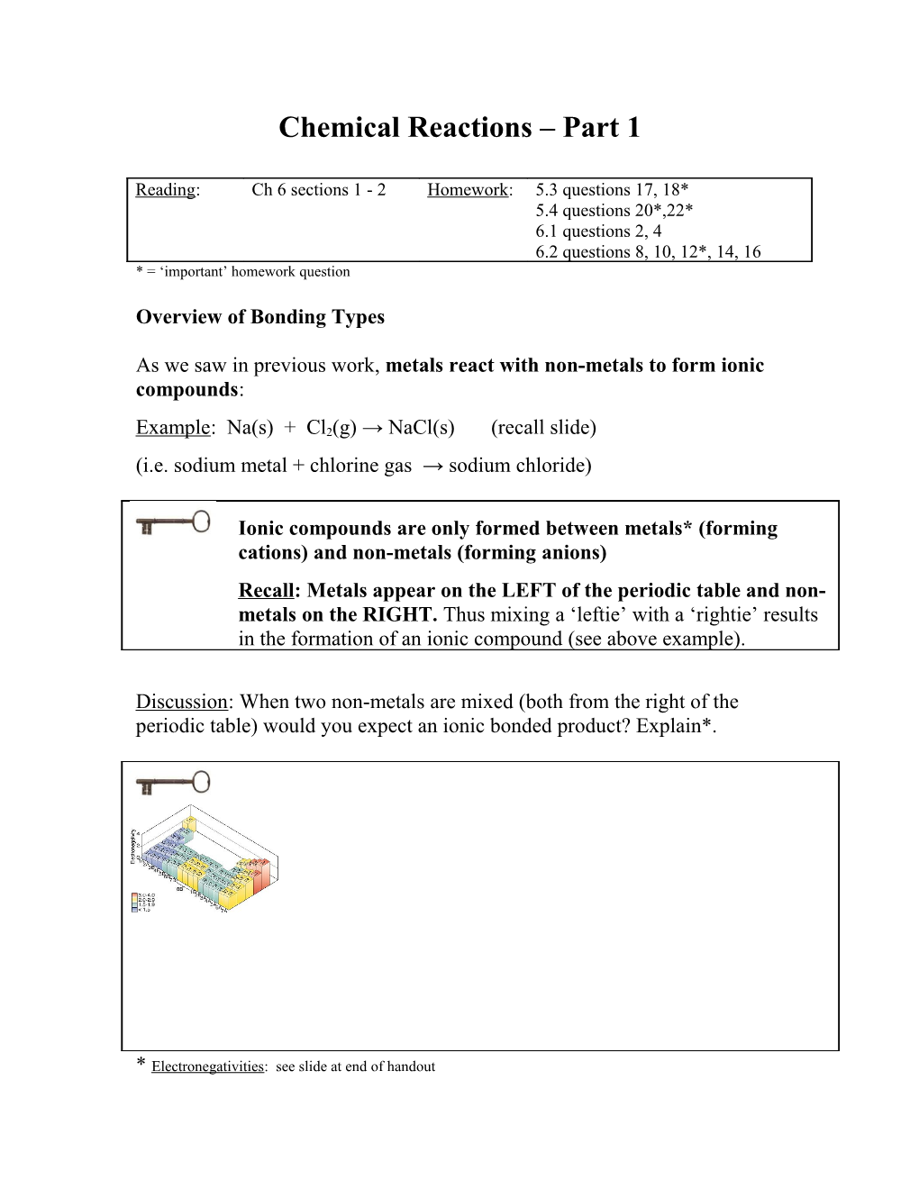 Chemical Reactions Part 1