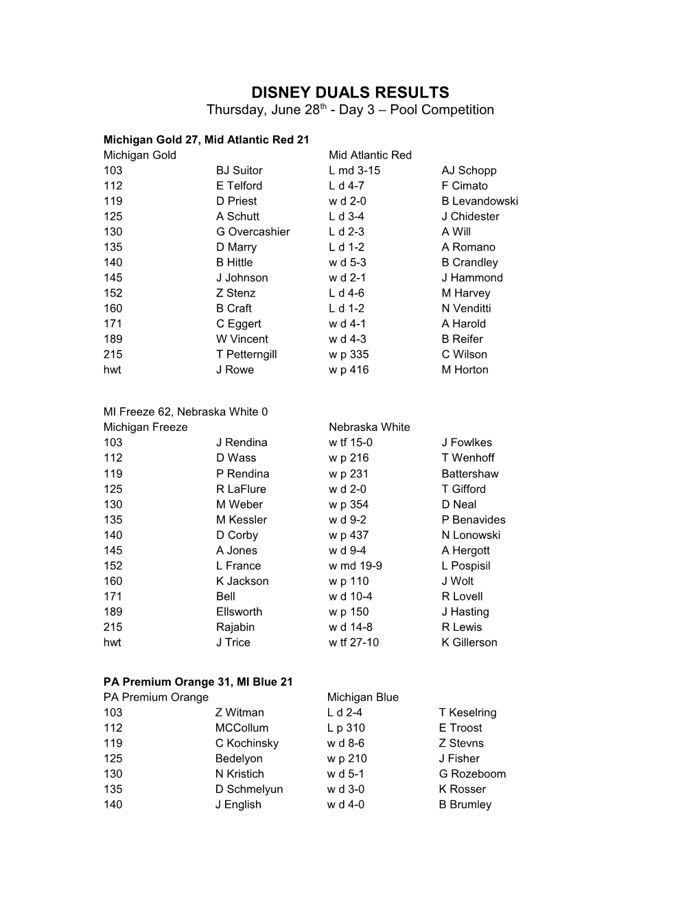 Disney Duals Results