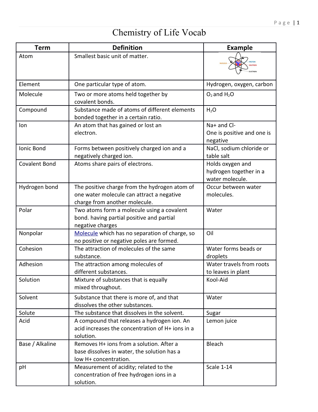 Chemistry of Life Vocab