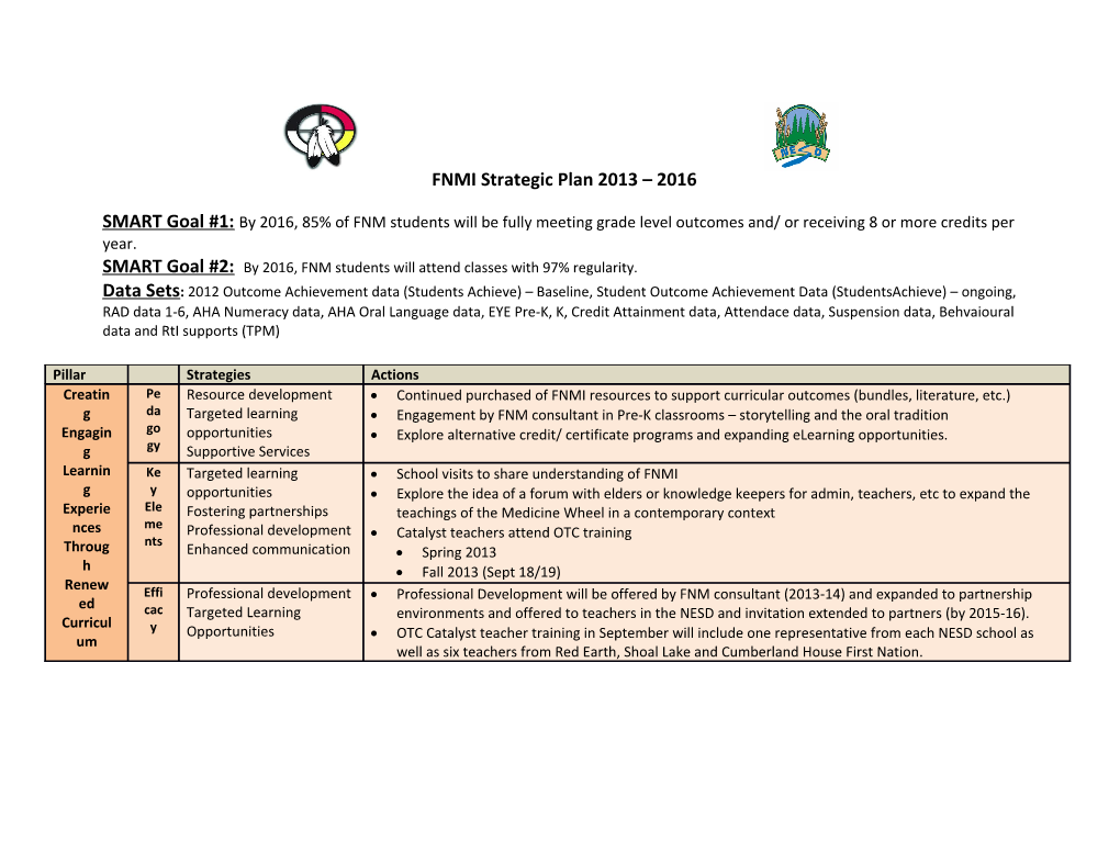 SMART Goal #2: by 2016, FNM Students Will Attend Classes with 97% Regularity