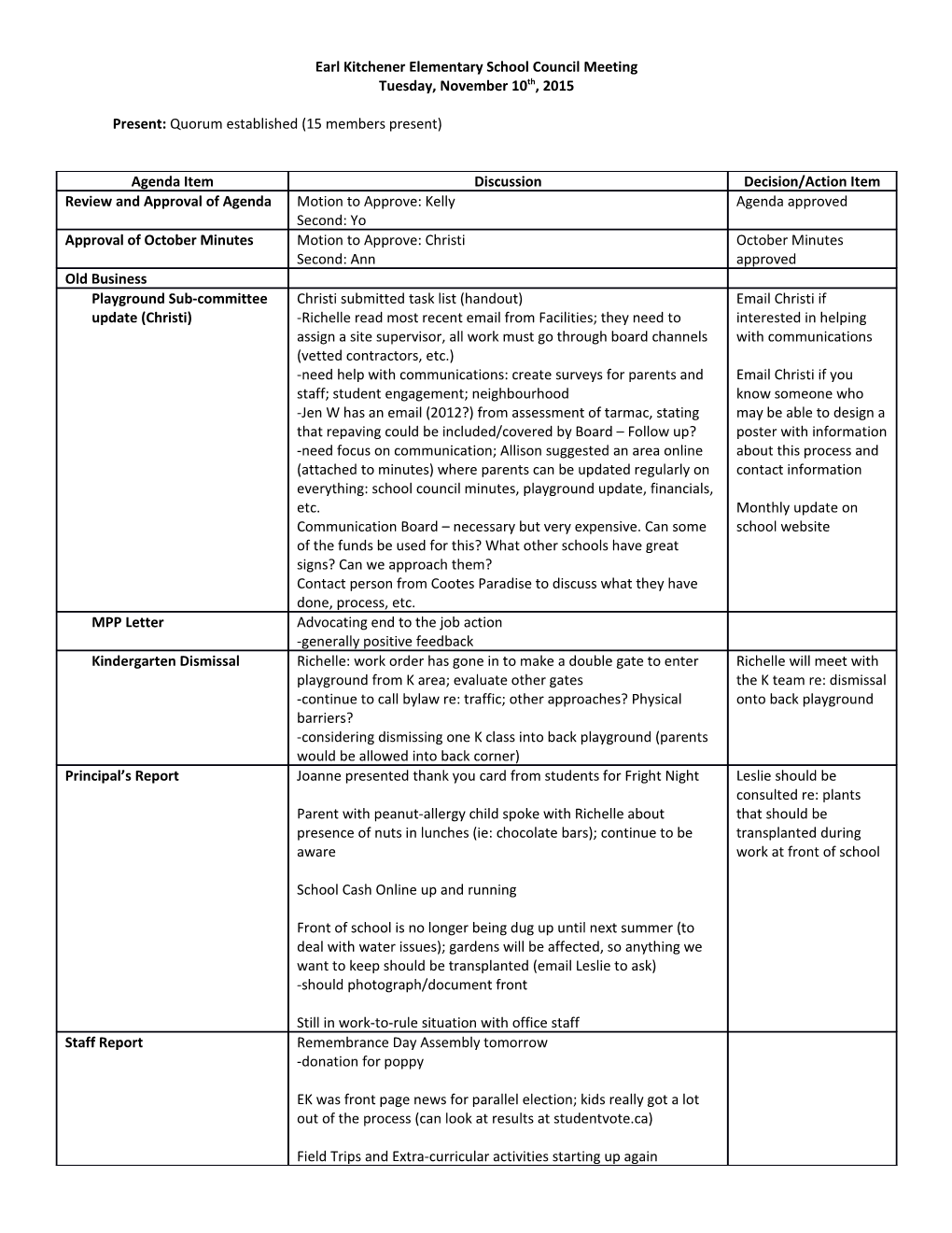 Earl Kitchener Elementary School Council Meeting