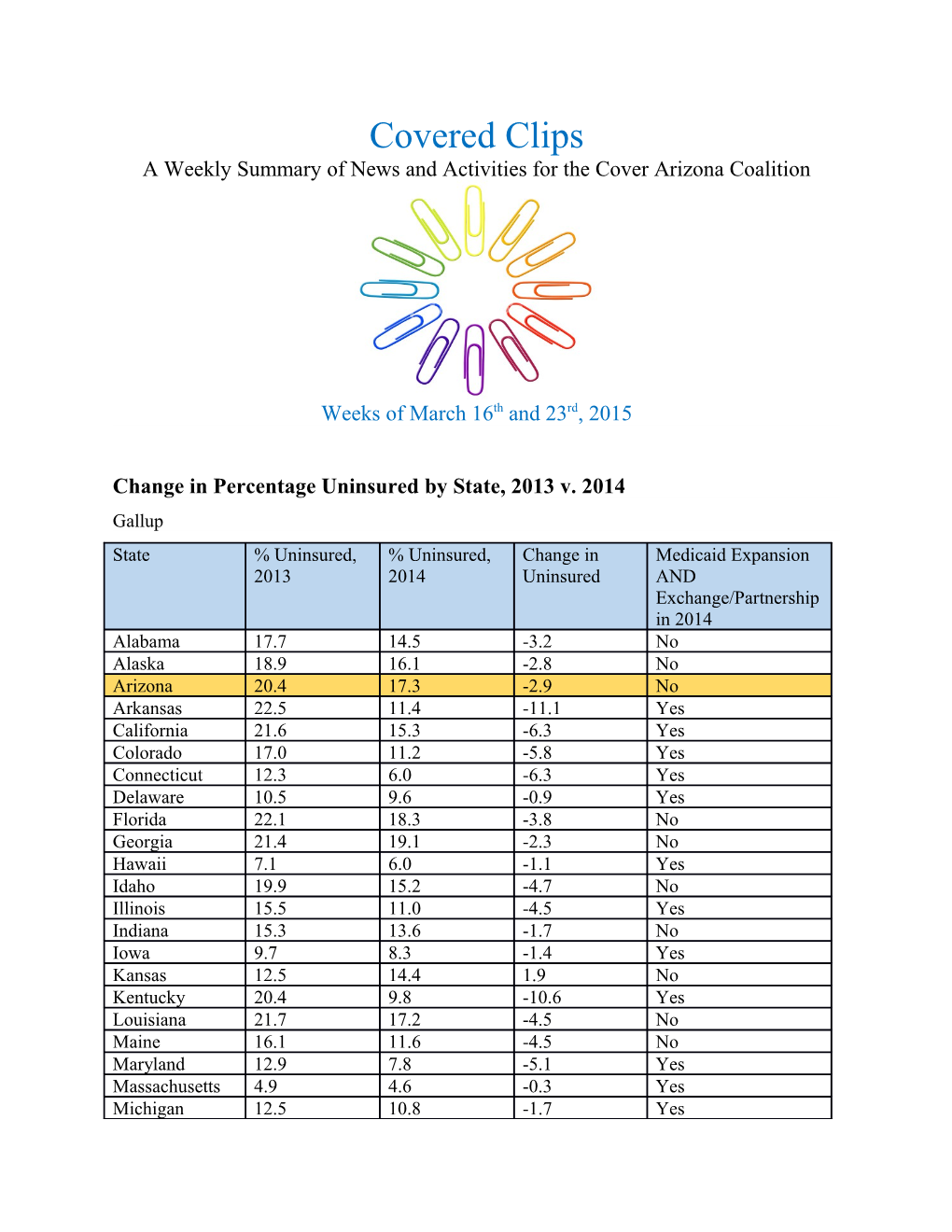 Change in Percentage Uninsured by State, 2013 V. 2014