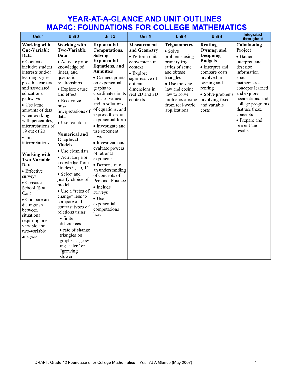 Grade 9 Applied: Content and Reporting Targets