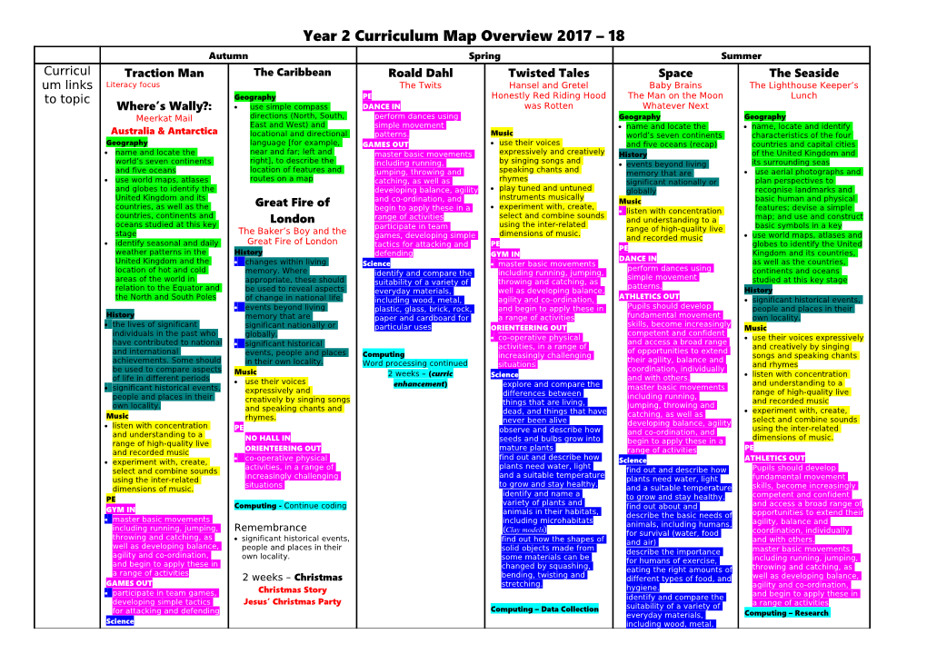 Year 2 Curriculum Map Overview 2017 18