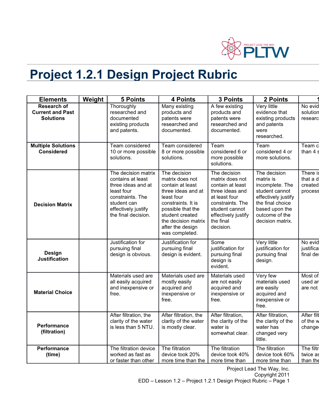 Project 1.2.1 Design Project