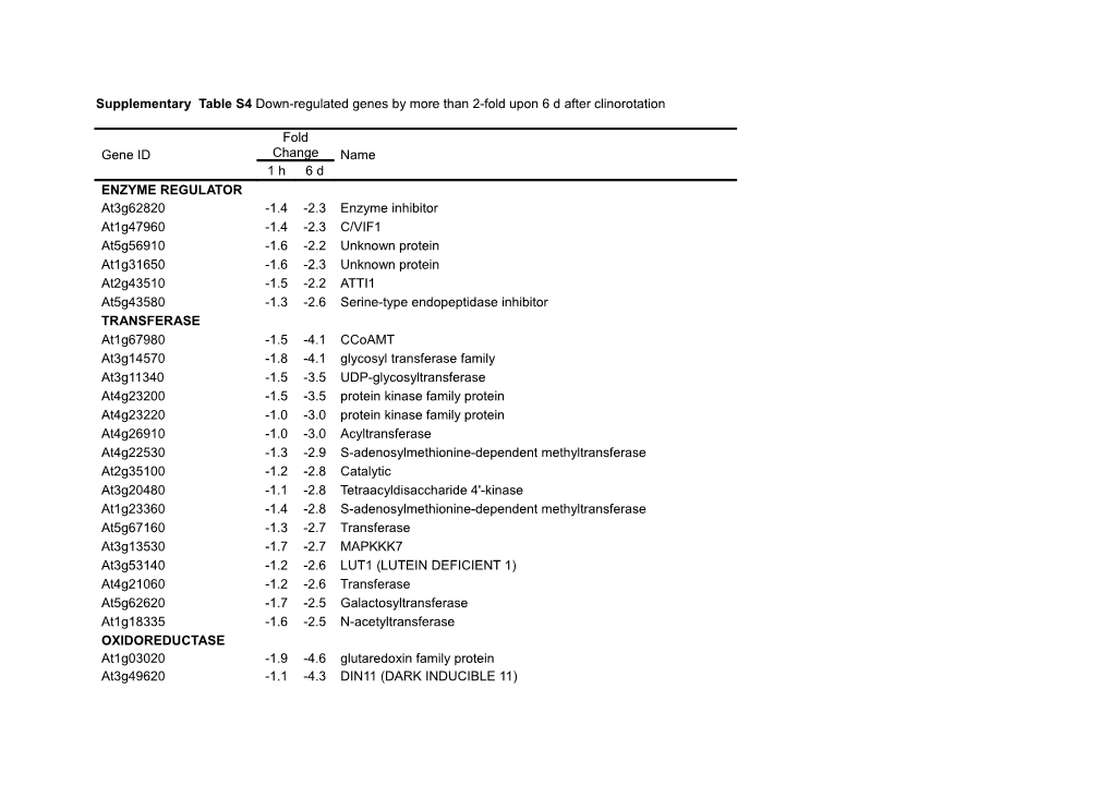 Supplementary Table S4 Down-Regulated Genes by More Than 2-Fold Upon 6 D After Clinorotation