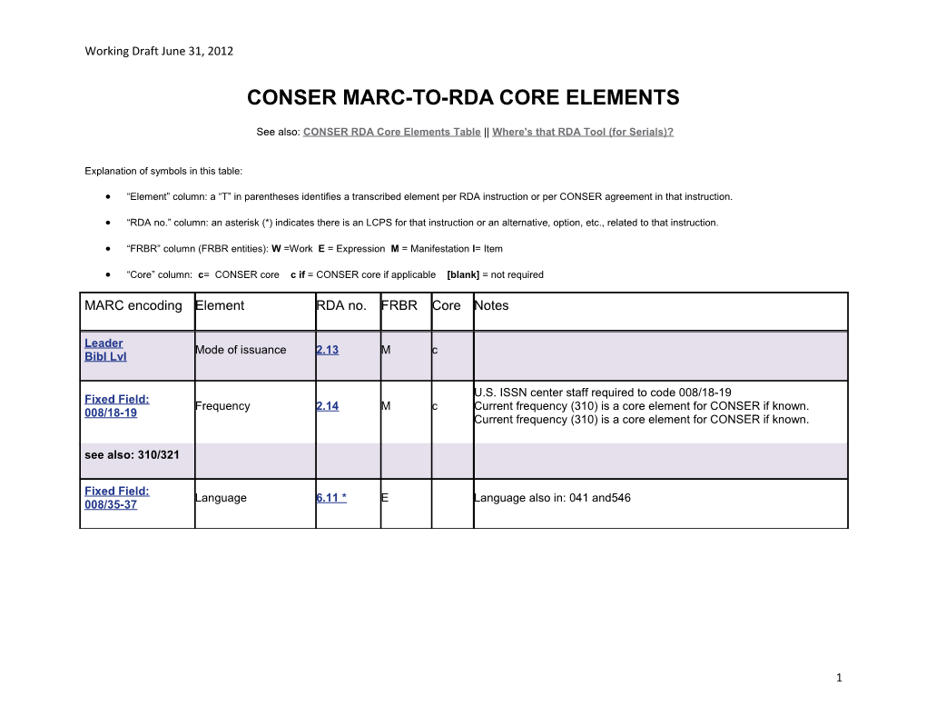 Conser Marc-To-Rda Core Elements