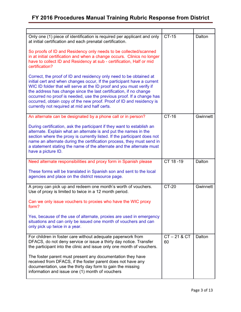 FY 2016 Procedures Manual Training Rubric Response from District