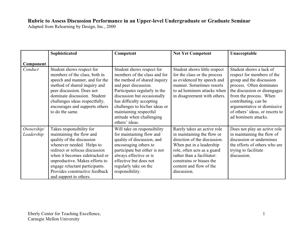 Rubric to Assess Discussion Performance in an Upper-Level Undergraduate Or Graduate Seminar