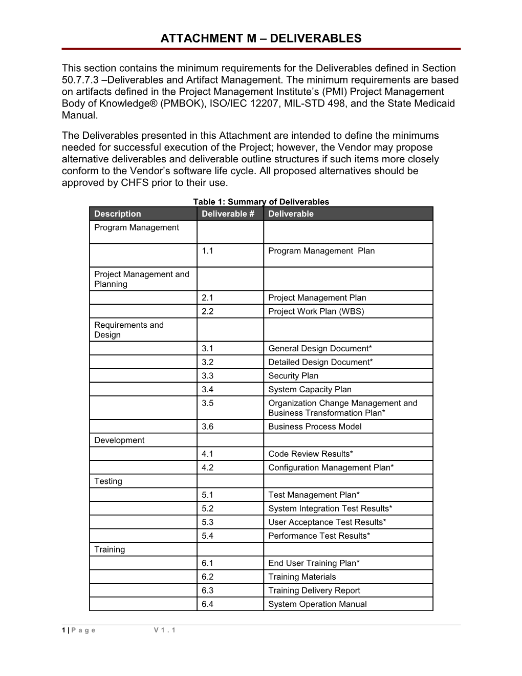 Attachment M Deliverables