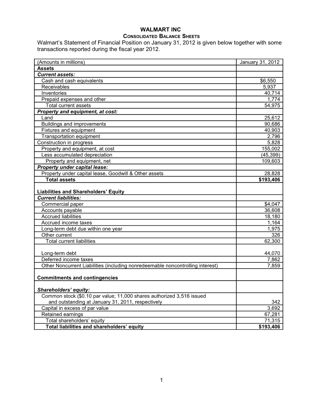 Consolidated Balance Sheets