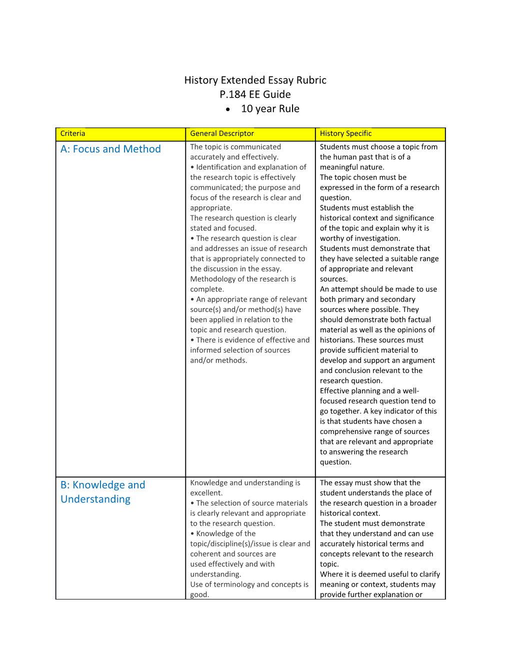 History Extended Essay Rubric