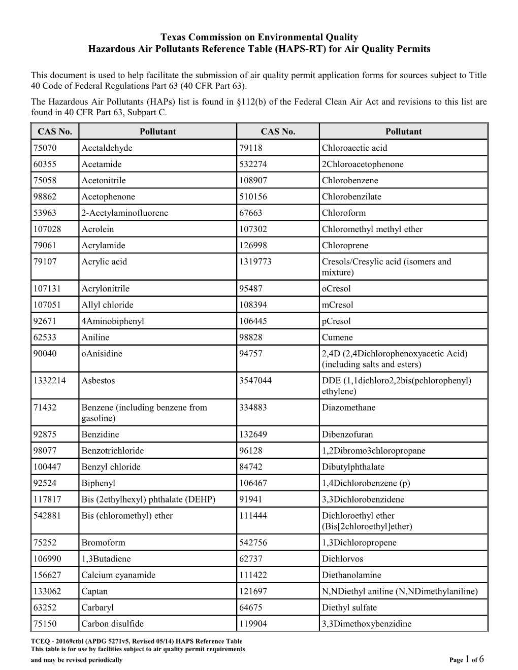TCEQ Hazardous Air Pollutants Reference Table (HAPS-RT) for Air Quality Permits
