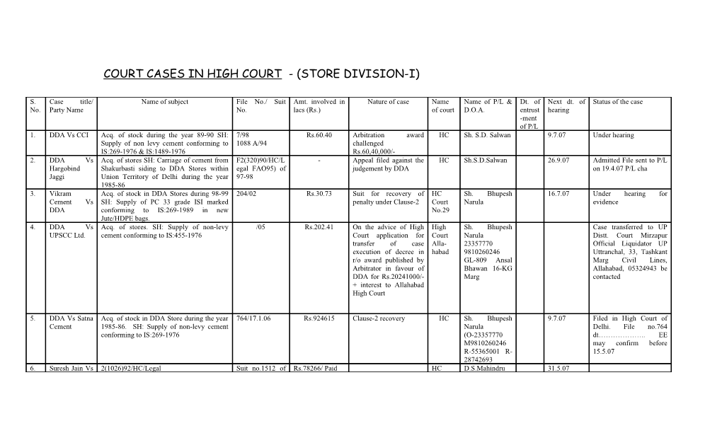 Court Cases in High Court - (Store Division-I)