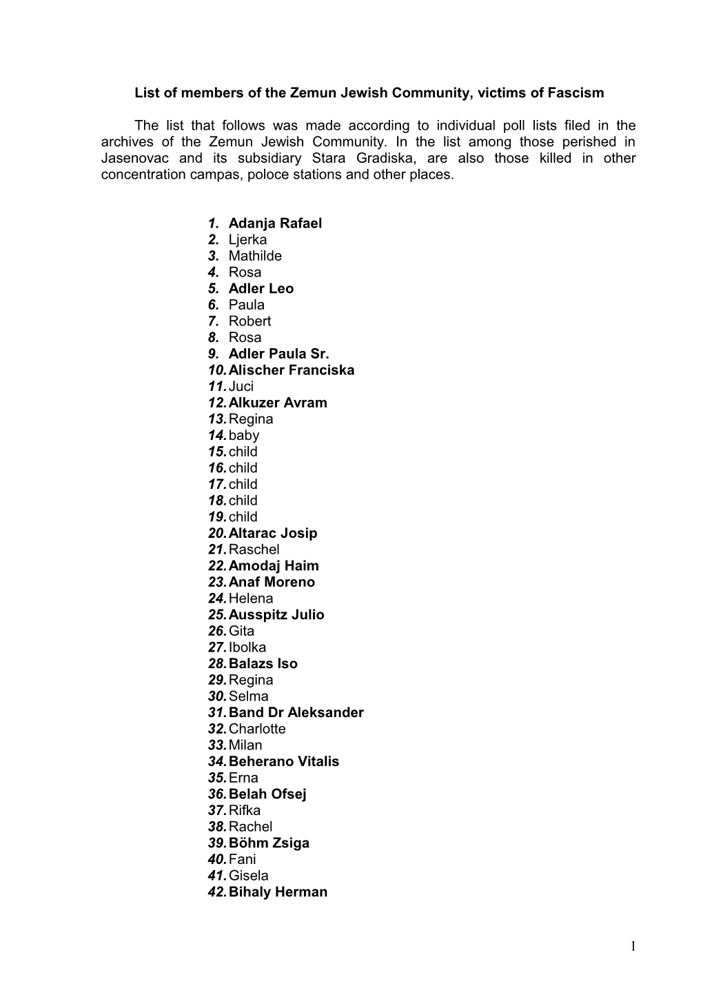 List of Members of the Zemun Jewish Community, Victims of Fascism