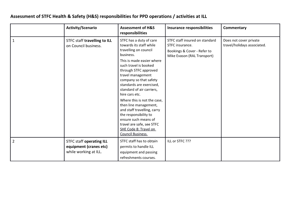 Assessment of STFC Health & Safety (H&S) Responsibilities for PPD Operations/Activities at ILL