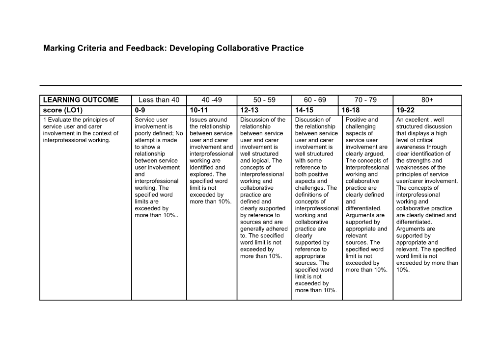 Marking Criteria and Feedback: Developing Collaborative Practice