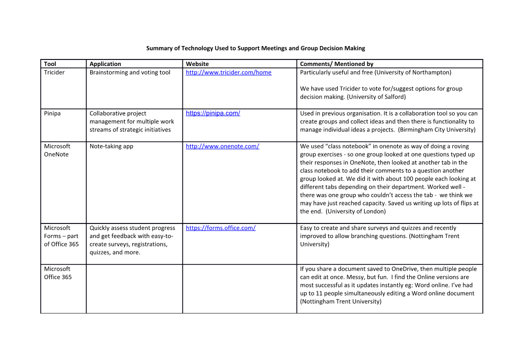 Summary of Technology Used to Support Meetings and Group Decision Making