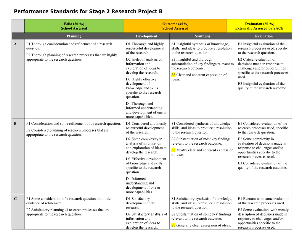 Performance Standards for Stage 2 Research Project B