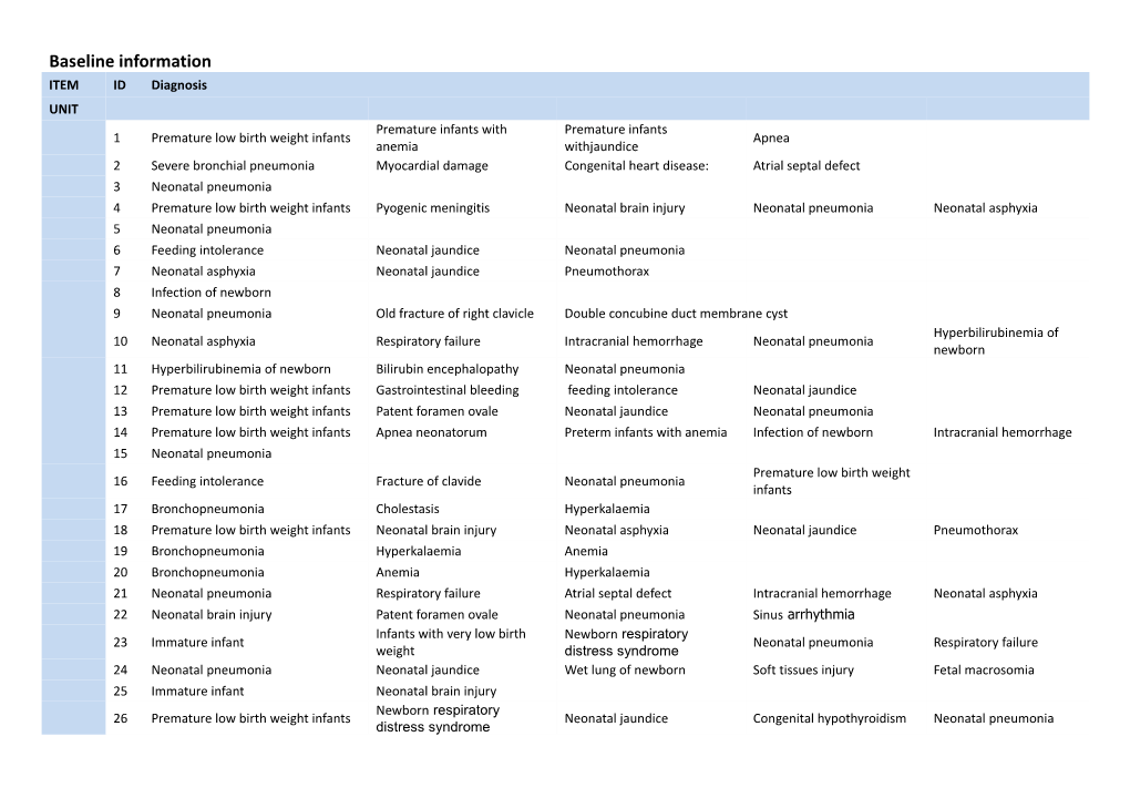 Baseline Information