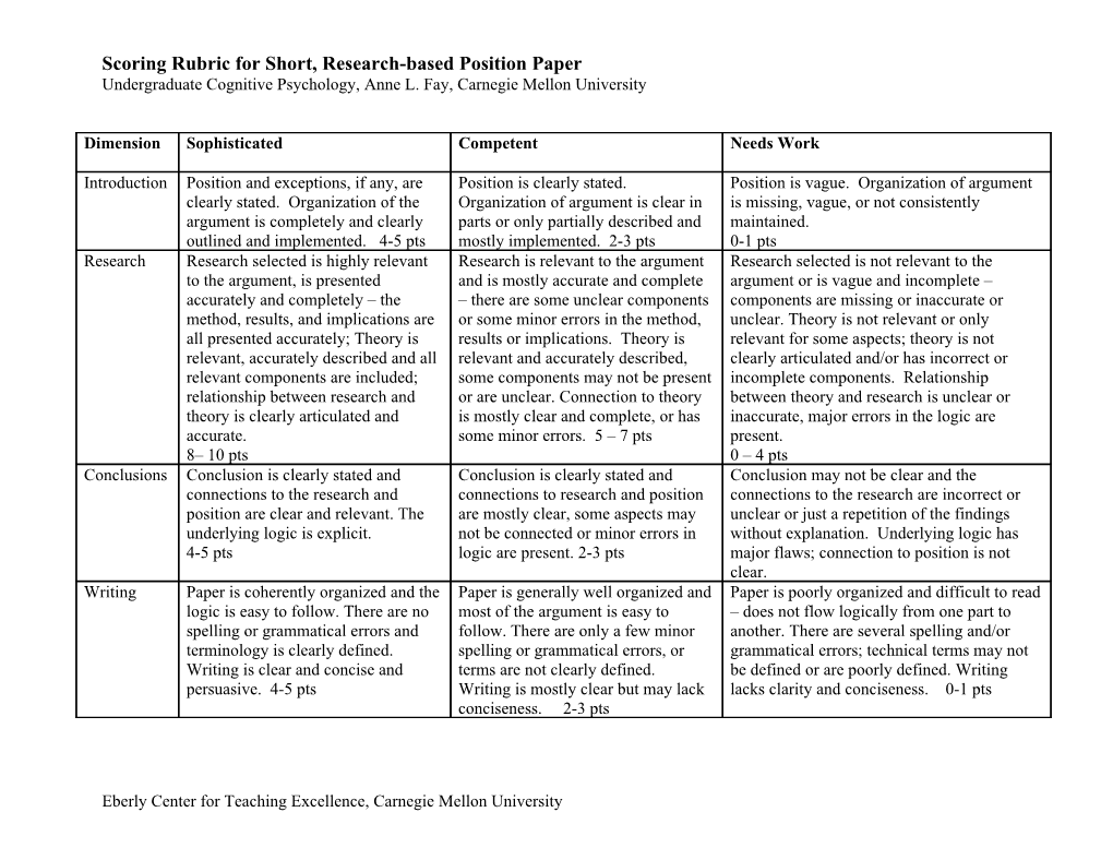 Scoring Rubric for Assignment 1
