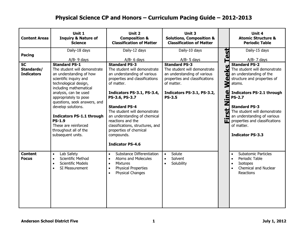 Physical Science CP and Honors Curriculum Pacing Guide 2012-2013