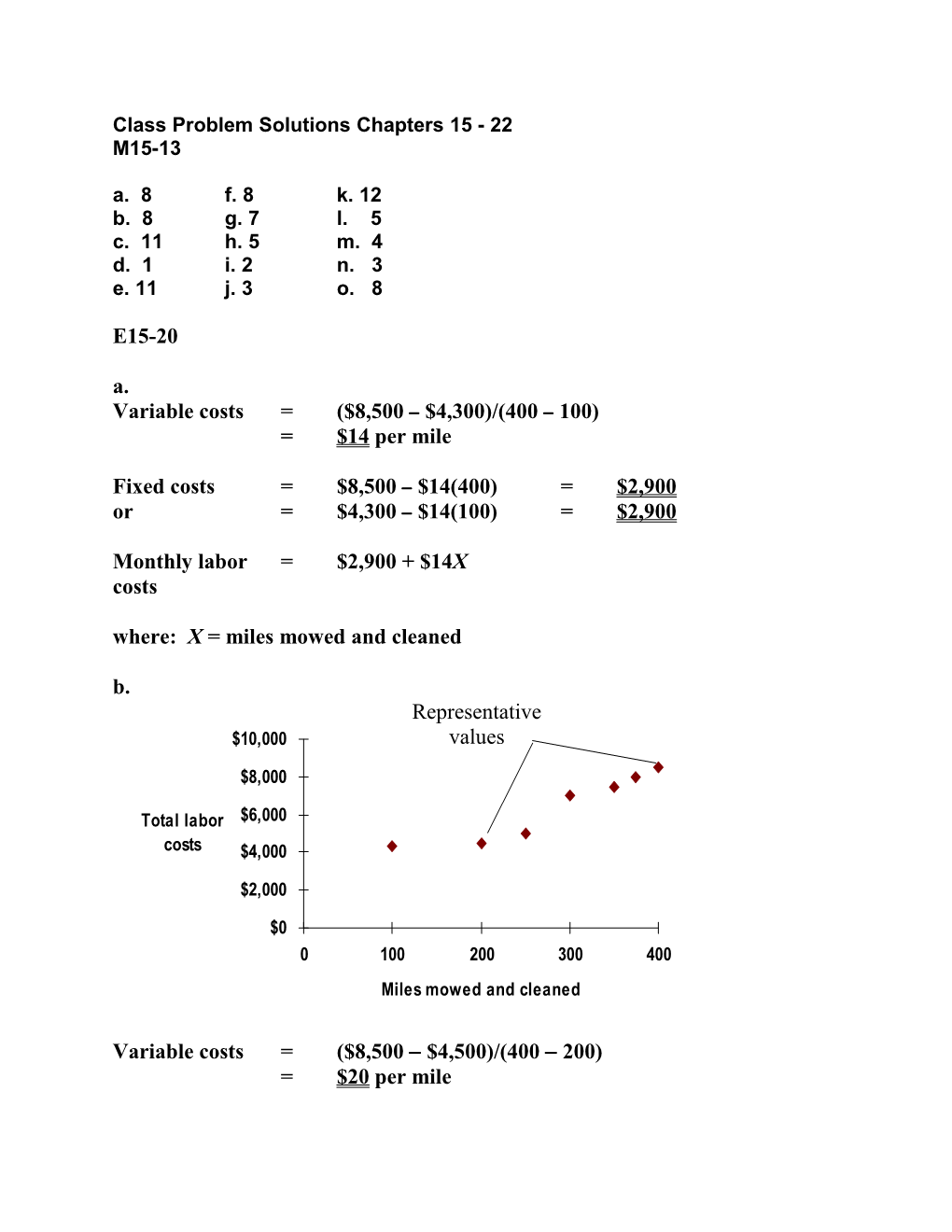 Class Problem Solutions Chapters 15 - 22