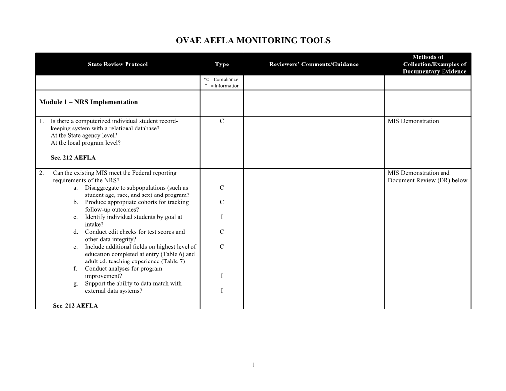OVAE AEFLA Monitoring Tools June 2011 (Msword)