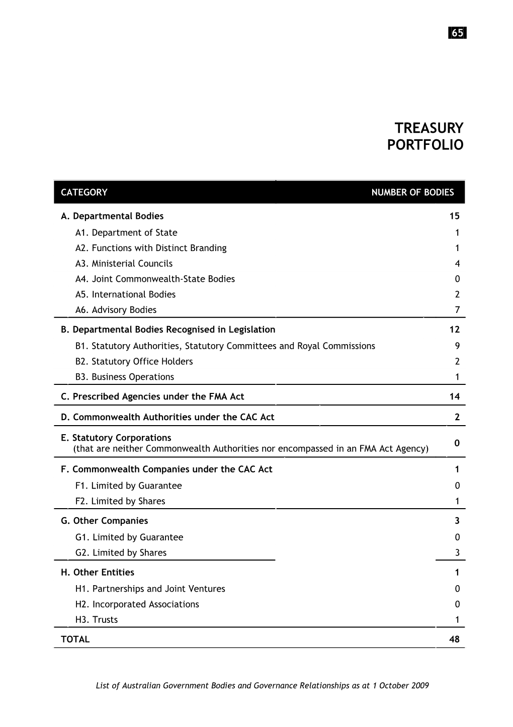 Treasury - Final Version - 161209