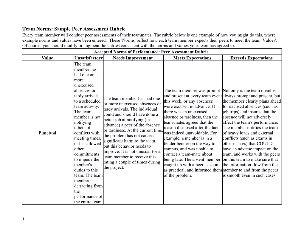 Team Norms: Sample Peer Assessment Rubric