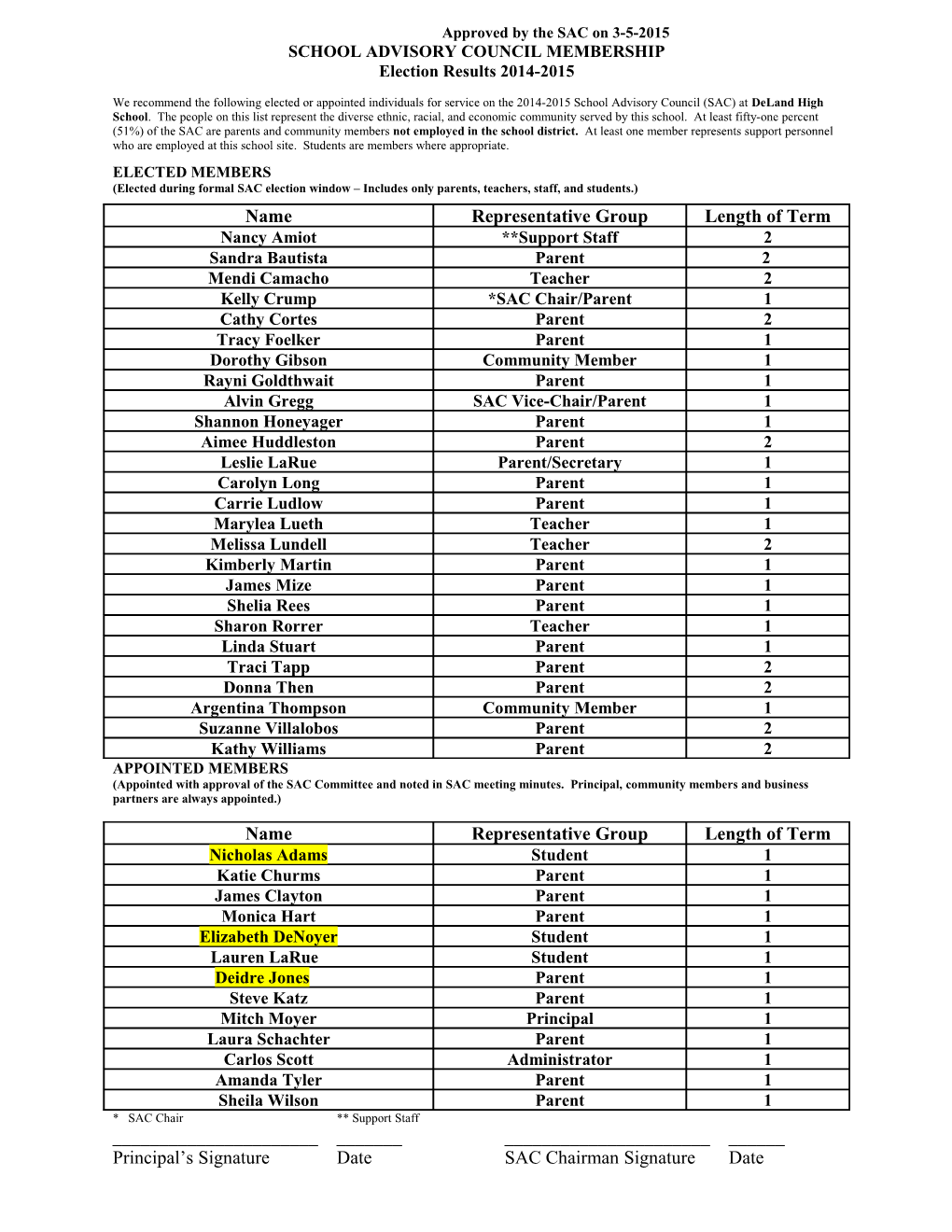 School Advisory Council Membership