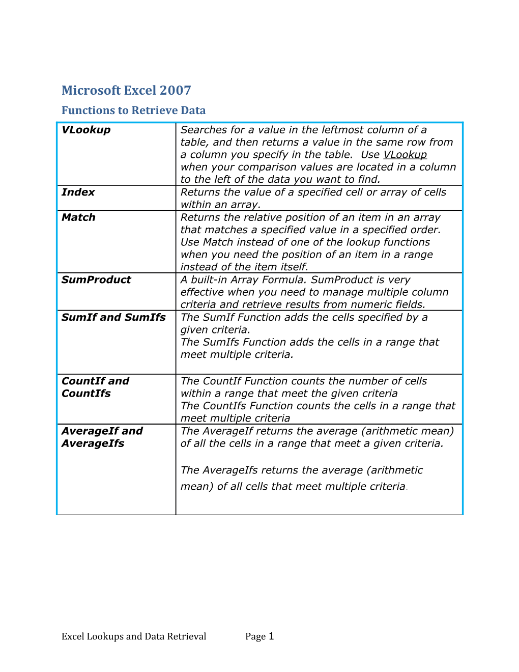 Microsoft Excel 2007