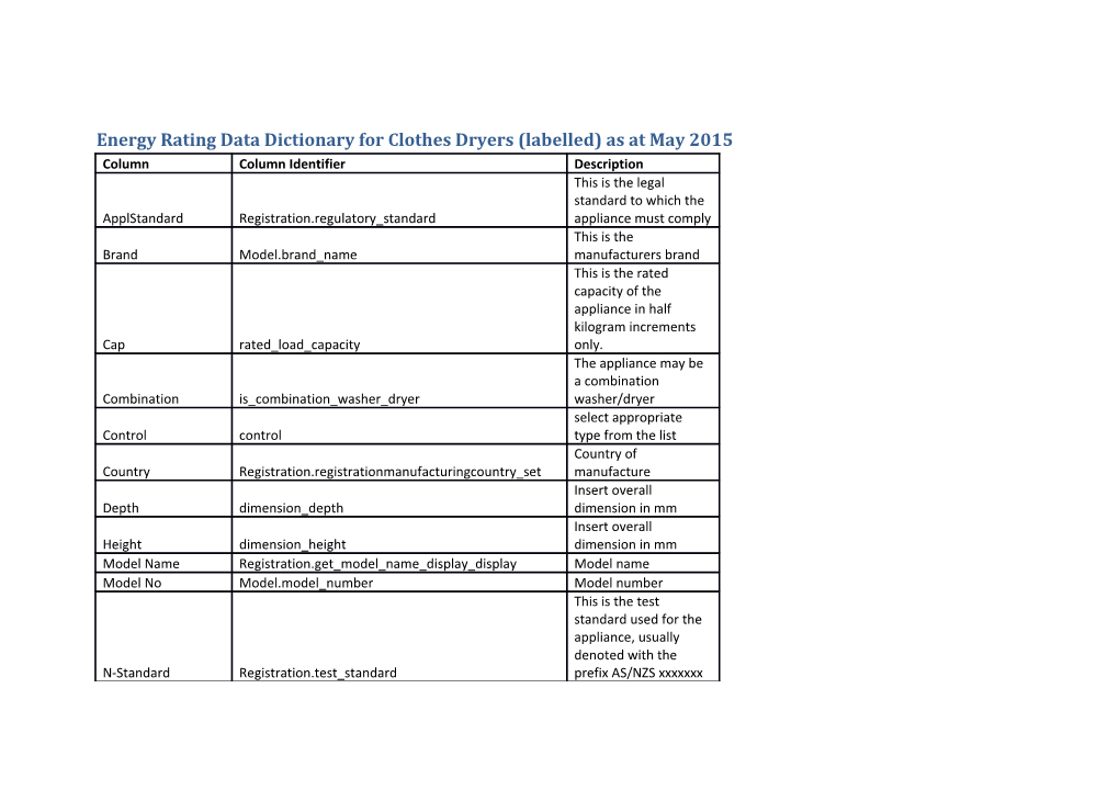 Energy Rating Data Dictionary for Clothes Dryers (Labelled) As at May 2015
