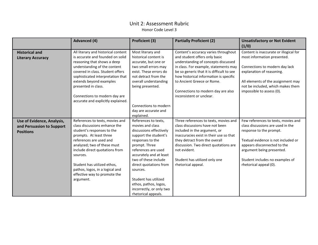 Unit 2: Assessment Rubric