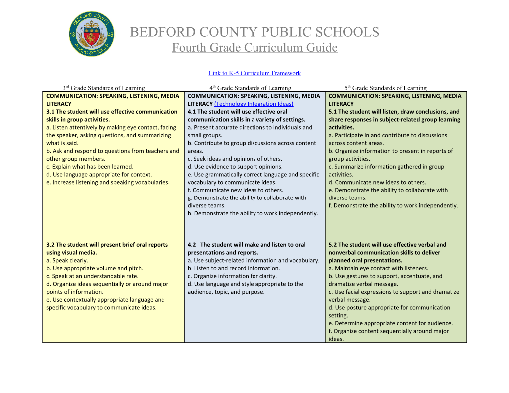 Bedford County Public Schools 11Th Grade Curriculum Map