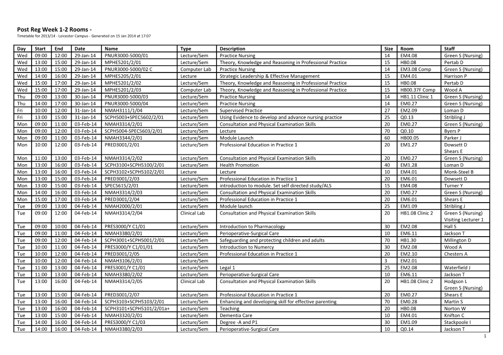 Activity Groups : Summary Report