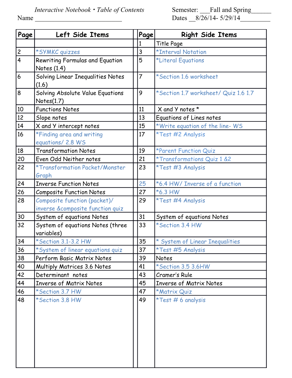 Interactive Notebook Table of Contents