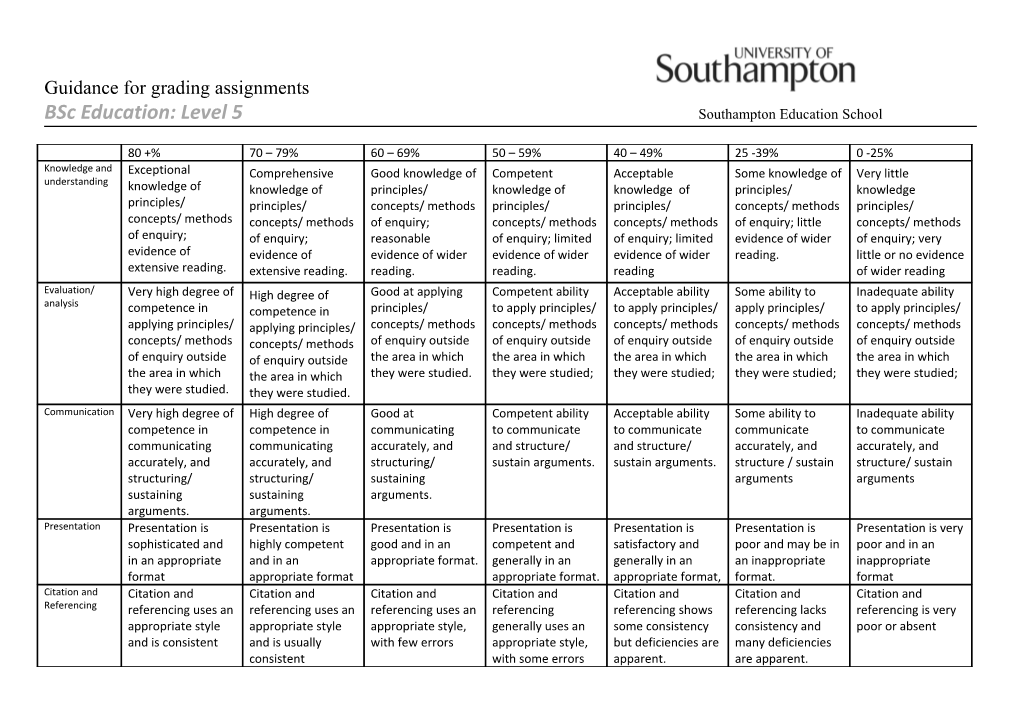 Guidance for Grading Assignments Bsc Education: Level 5 Southampton Education School