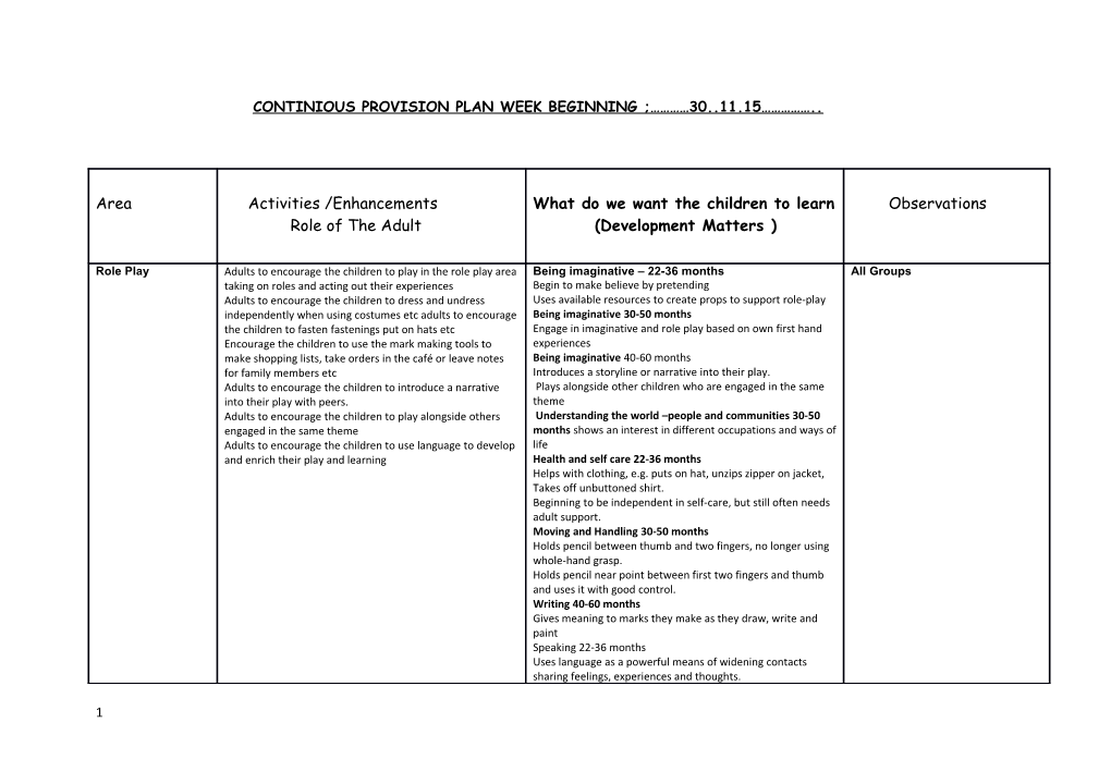 Continious Provision Plan Week Beginning; 30 11.15