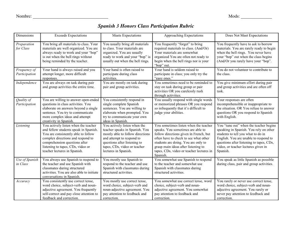 French Class Participation Rubric