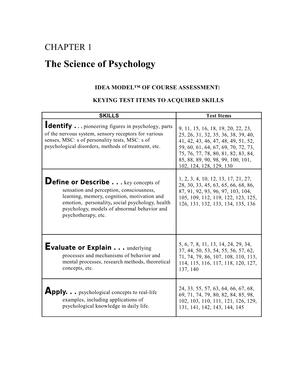 Chapter 1: the Science of Psychology 1