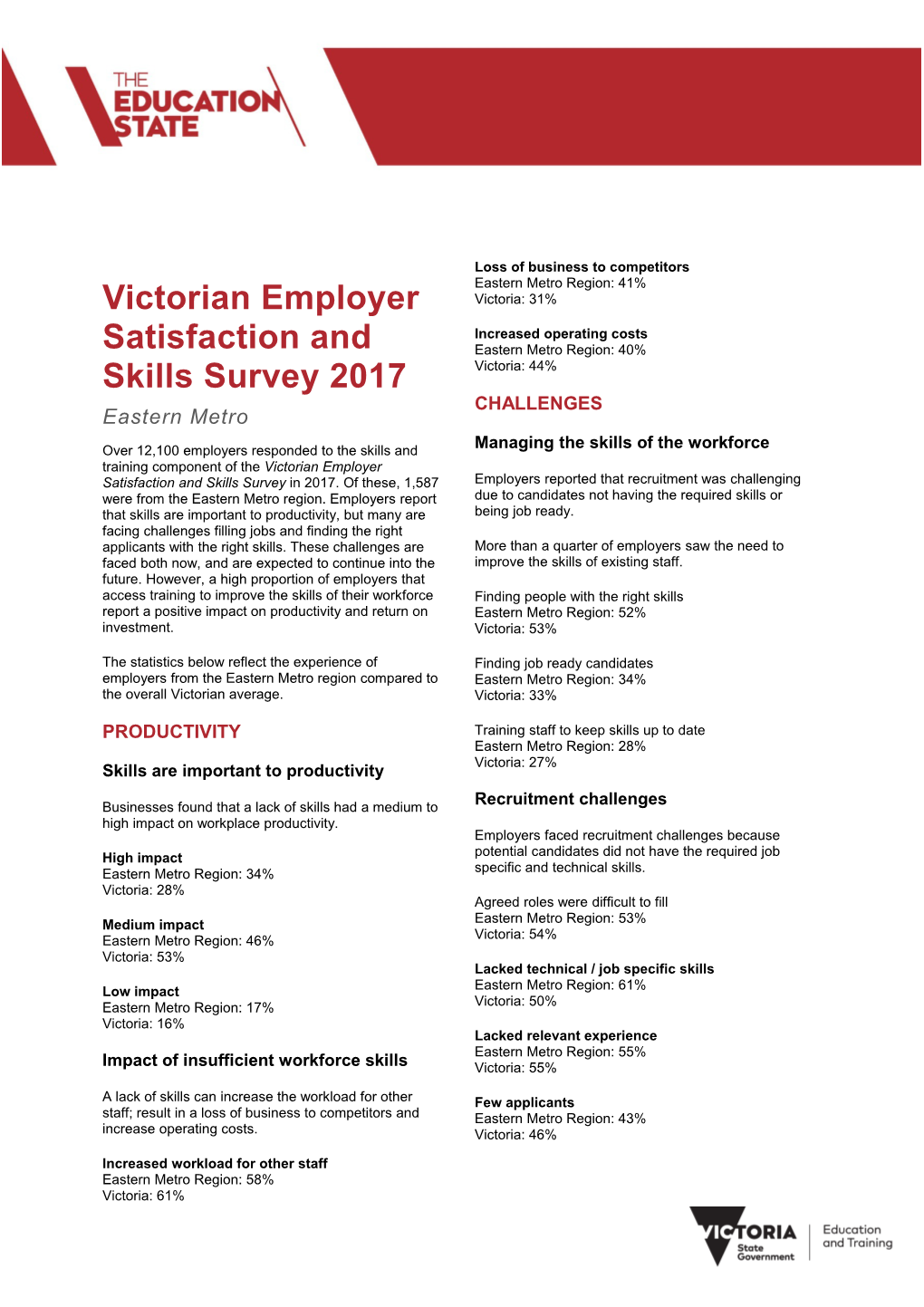 Victorian Skills & Training Employer Survey 2017 Infographic Accessible East Metro