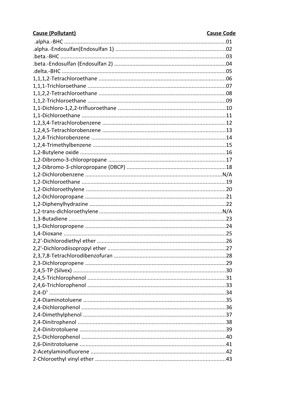Cause (Pollutant)Cause Code