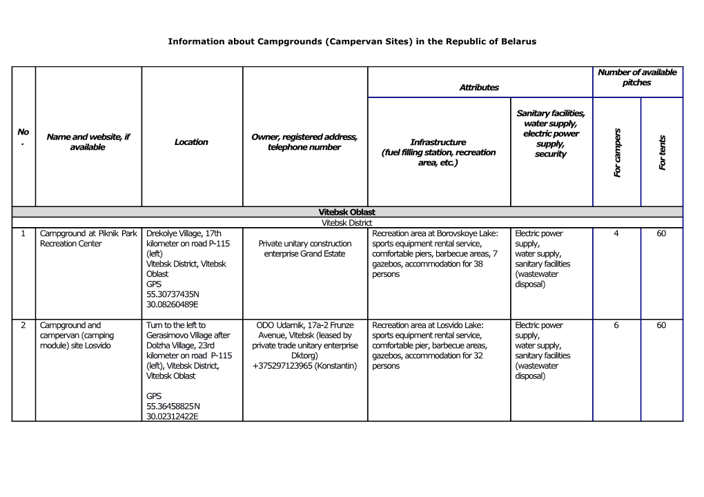 Information About Campgrounds (Campervan Sites) in the Republic of Belarus