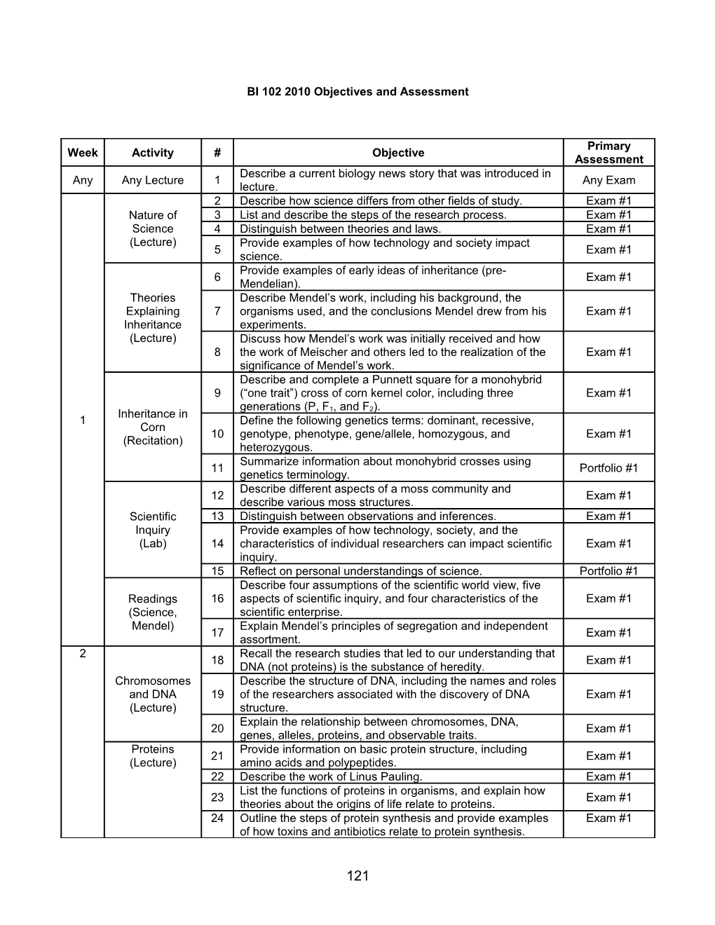 BI 102 2010 Objectives and Assessment