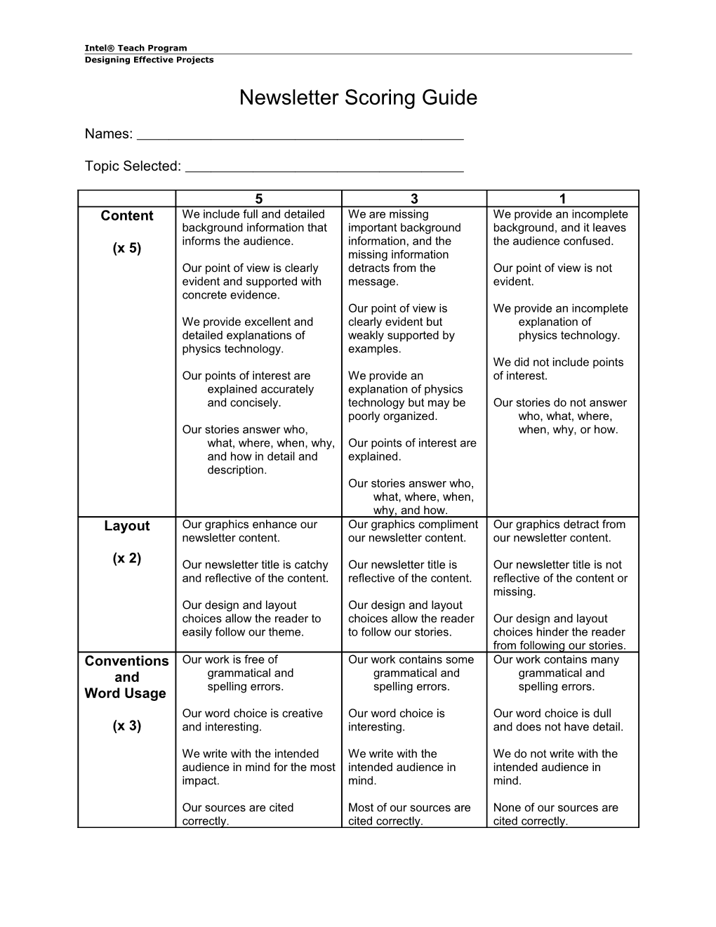 Modern Physics Newsletter Rubric